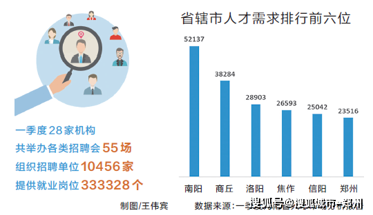 河南招聘最新動態，行業趨勢與人才需求解析