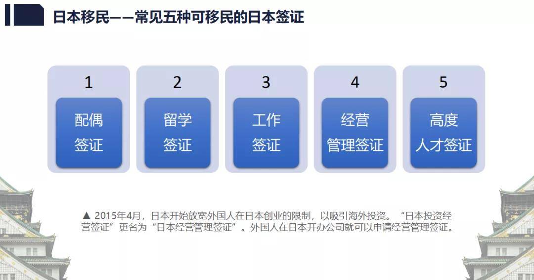 移民最新條件概述