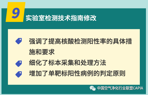 糧油示范 第121頁