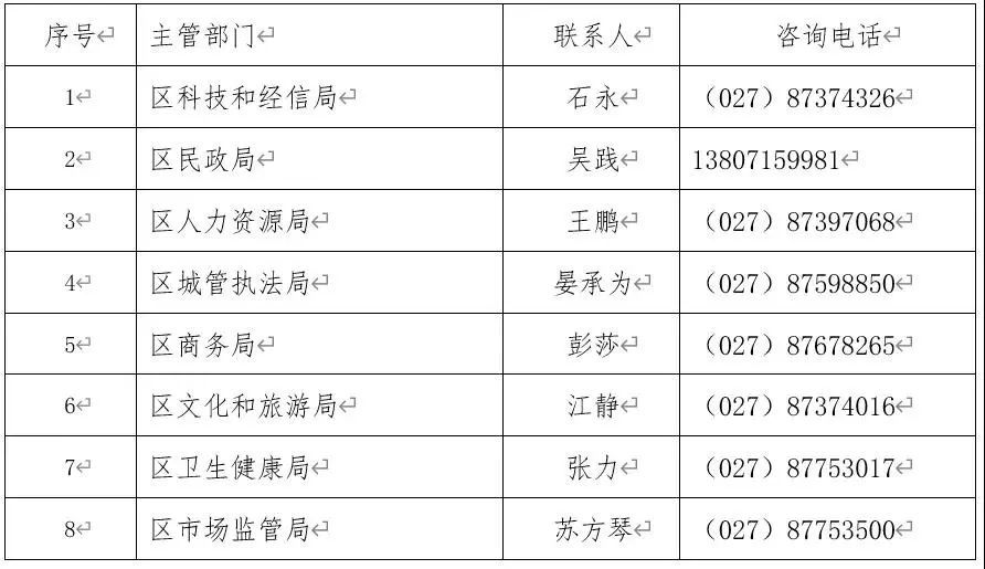 返漢申請的最新動態與趨勢分析