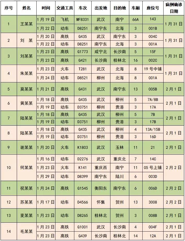 最新火車感染，挑戰與應對策略