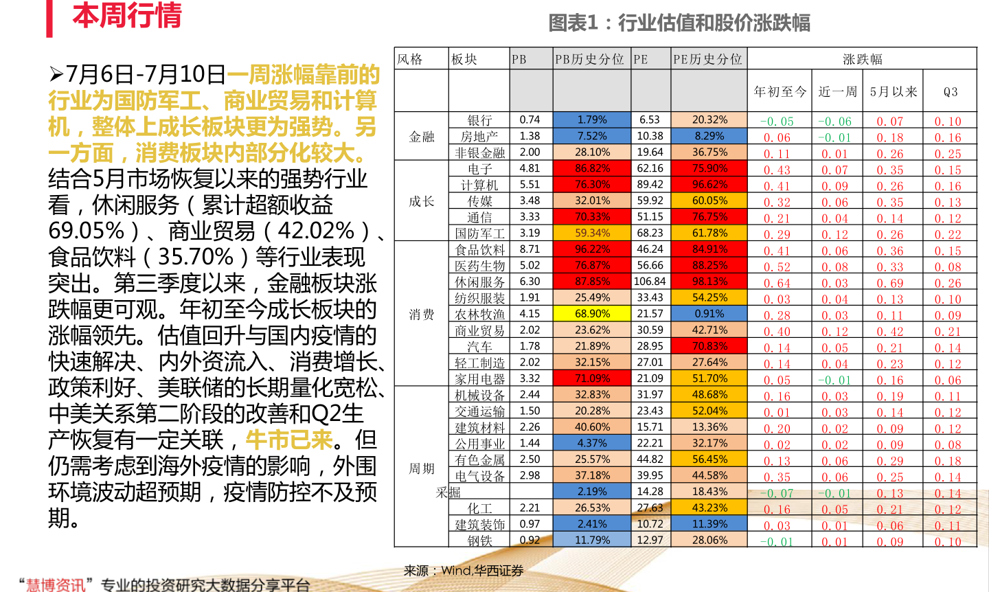 基金最新艙位分析與展望