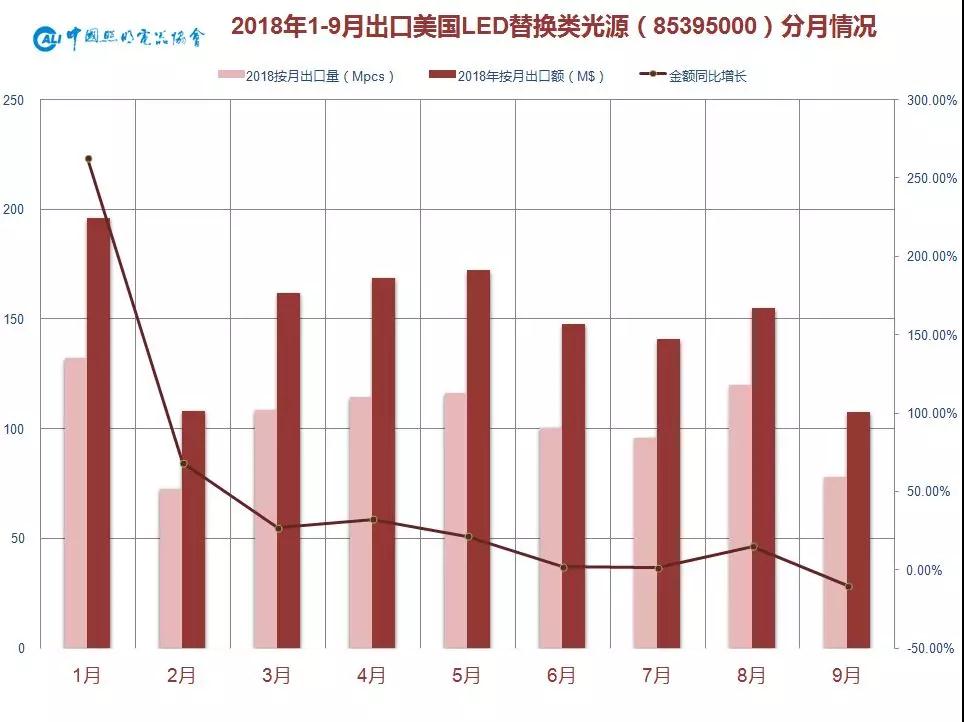 最新中美情況分析