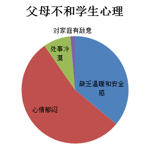 最新珍愛網，連接人與人之間的紐帶