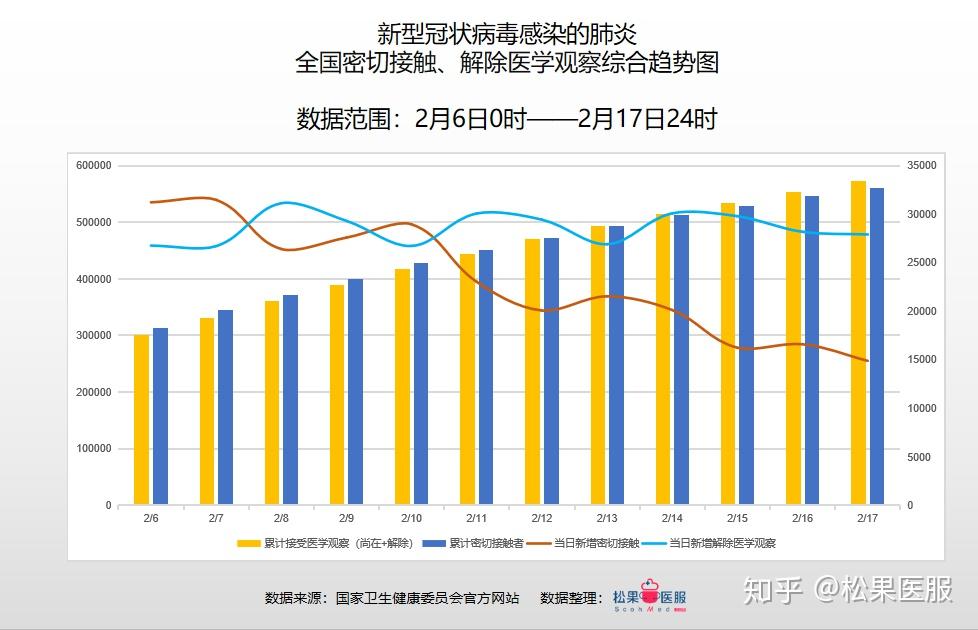 疫情最新銷售趨勢分析