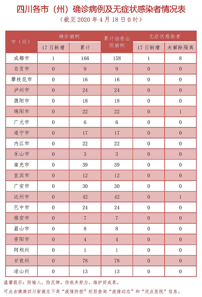 邛崍市最新肺炎疫情動態分析