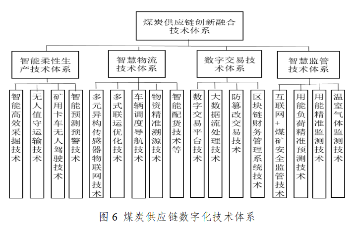 煤礦最新AQ標準與安全管理體系的構建