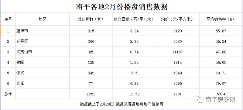 最新疫情南平情況分析