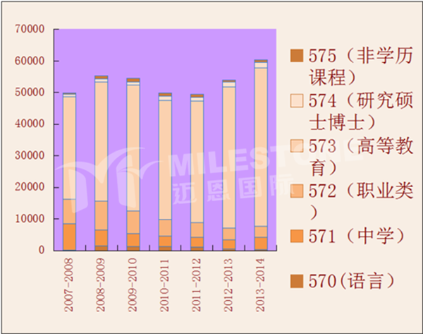 澳洲最新數據揭示多元發展面貌