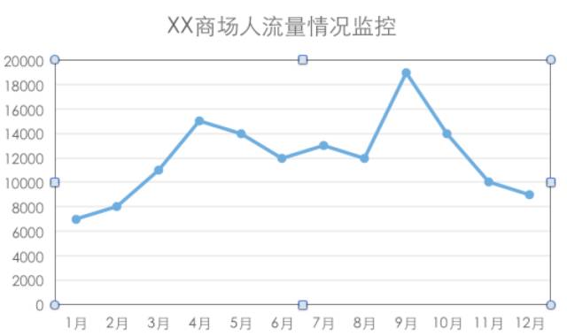 最新人流趨勢及其影響