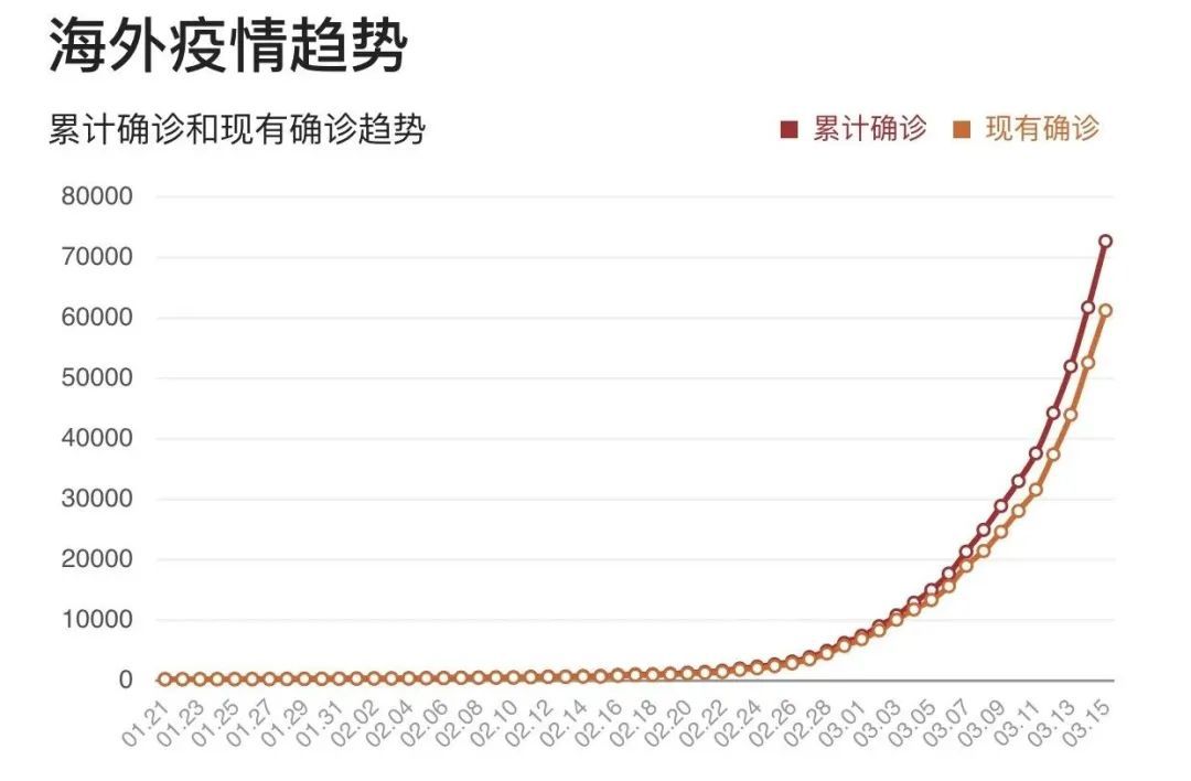 最新瘟疫動態，全球抗擊疫情的挑戰與前景展望