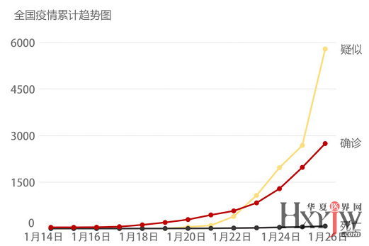 威海最新肺炎情況分析