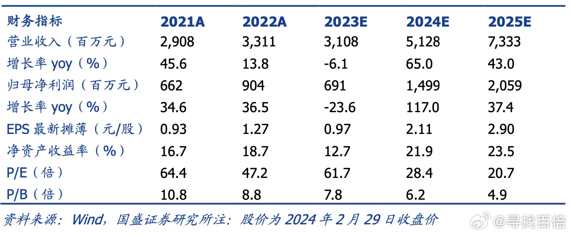 字匯最新價，深度解析與預測