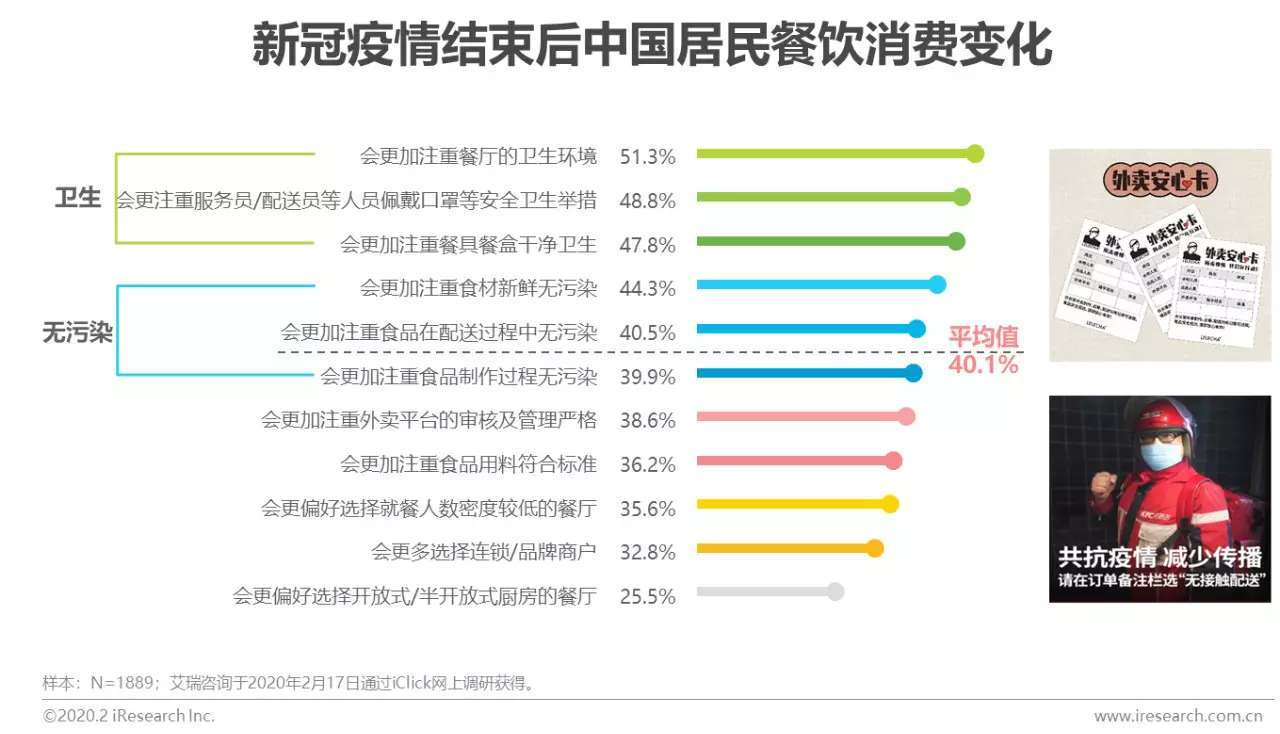 最新疫情下的開(kāi)業(yè)策略與挑戰(zhàn)