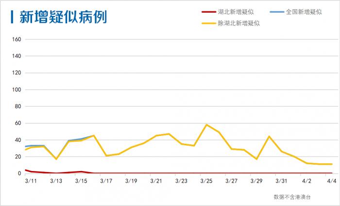 最新病情表分析報告