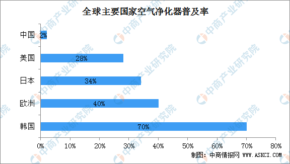 最新防疫數(shù)據(jù)揭示全球抗擊疫情的新進展