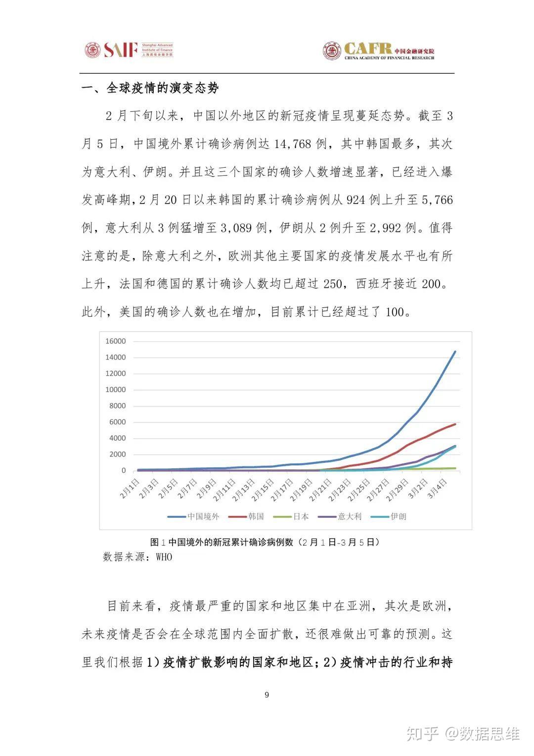 最新瘟疫數據，全球疫情現狀與應對策略