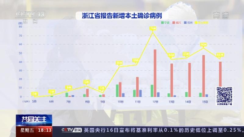 紹興地區肺炎疫情最新動態分析