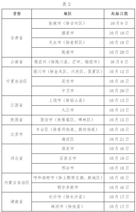 杭州病例最新情況分析