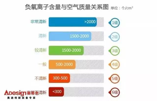 最新空調測評報告，性能、舒適度與健康環保的綜合評價