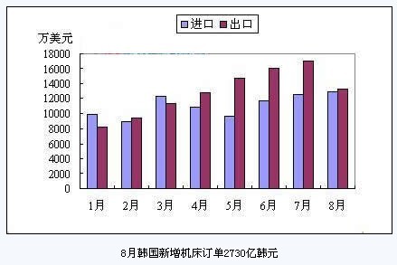 韓國回國最新趨勢與變遷