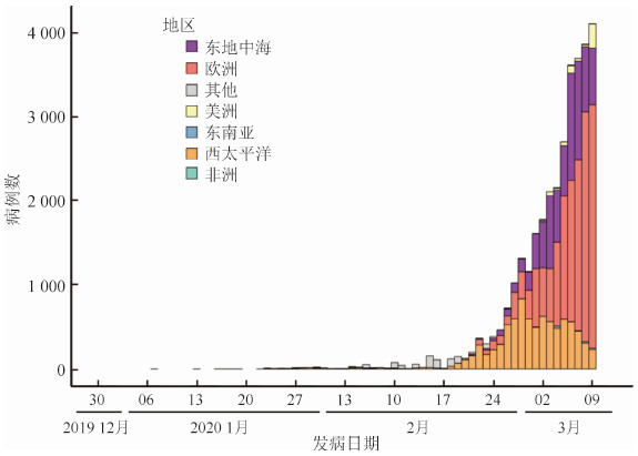 疫情最新分布，全球與中國的現狀