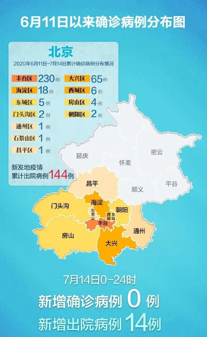 順平最新疫情動態分析