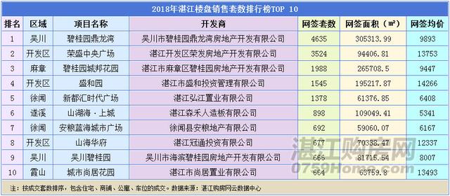 湛江最新感染情況分析