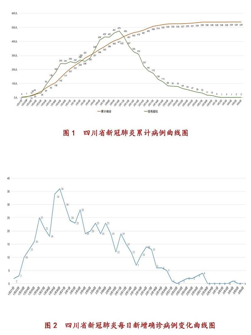 蓬安最新疫情動(dòng)態(tài)分析