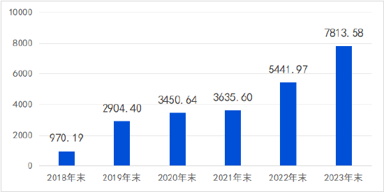 基金最新值，理解，分析與應用