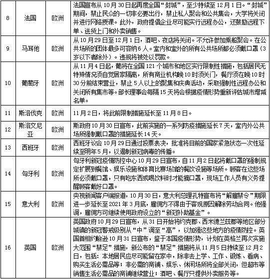 疫情最新限制，全球應對策略的調整與反思