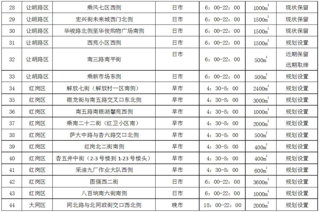 大慶新村最新動態，持續發展的智慧與活力