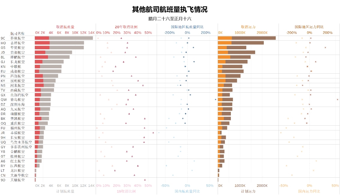 南方最新疫情概況及其影響