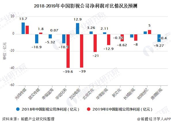 電影電視的最新趨勢與發(fā)展