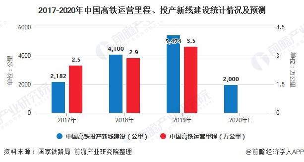 動車最新技術革新與發展趨勢