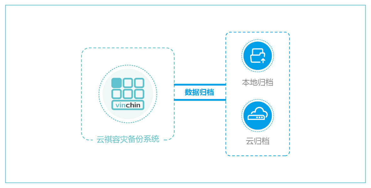 易備份最新，數據安全的守護者