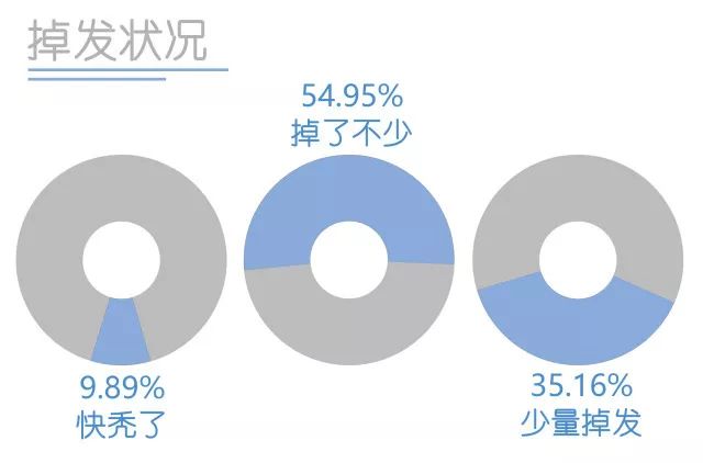 最新脫發調查，揭示現狀、原因及對策