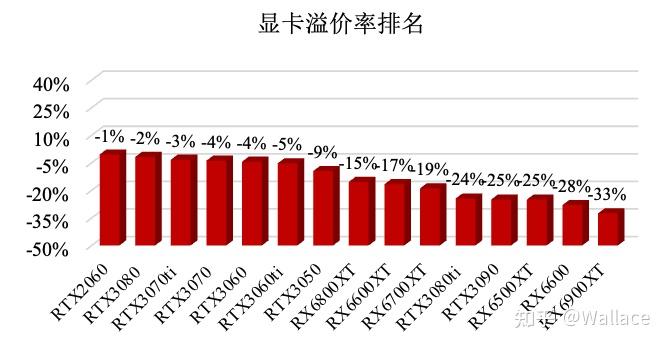 最新顯卡銷量分析報告