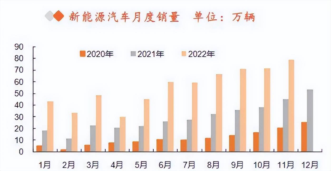 車(chē)市最新銷(xiāo)量動(dòng)態(tài)，揭示市場(chǎng)趨勢(shì)與消費(fèi)者需求