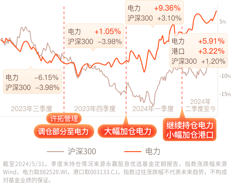 分紅犬最新動態，引領投資新時代的紅利策略