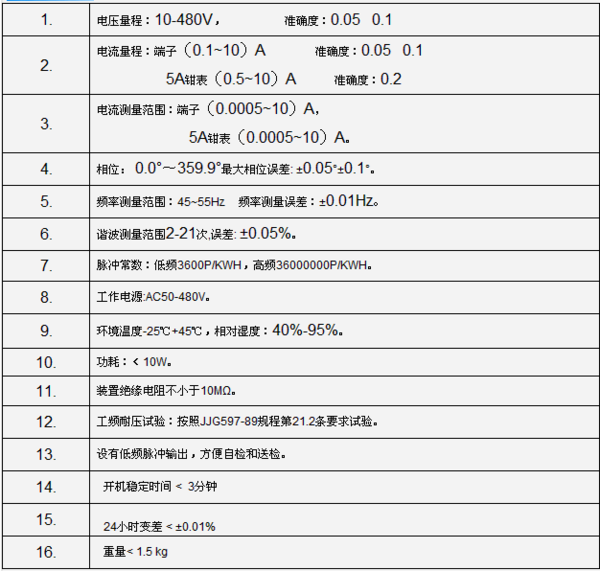 最新度數表及其應用