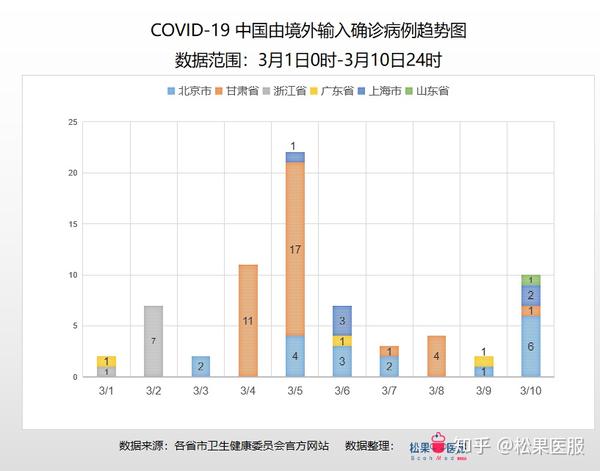 疫情最新輸入，全球態勢與應對策略