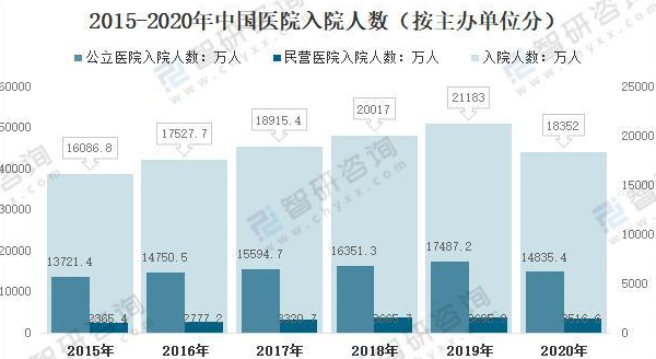 最新住院人數分析與展望