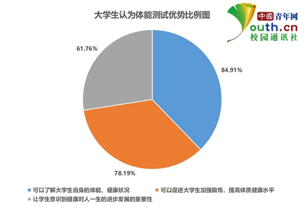 最新體能測試的發展與重要性