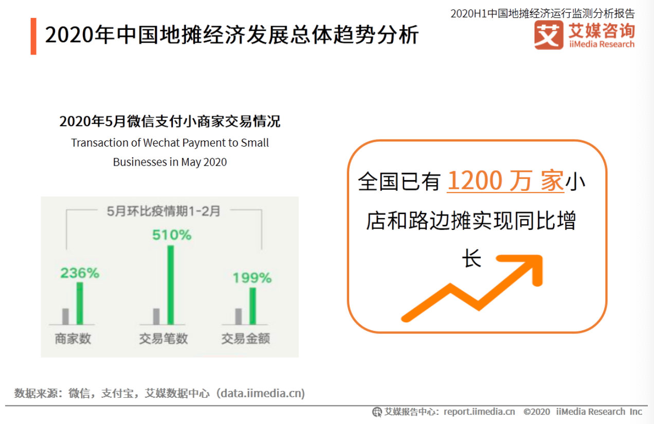 最新擺攤貨，繁榮的新經濟形態下的新機遇與挑戰