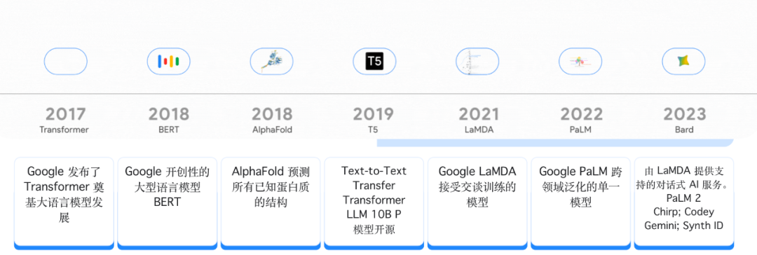 谷歌最新動態，引領科技前沿，塑造未來世界