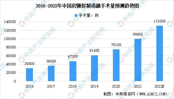 房顫吧最新資訊與深度探討