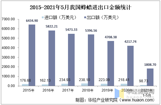 最新防疫產品的應用與發展趨勢