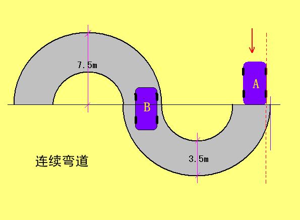 最新S彎道技術解析與駕駛技巧探討