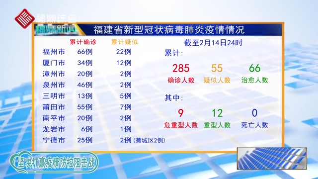 福建最新感染情況分析